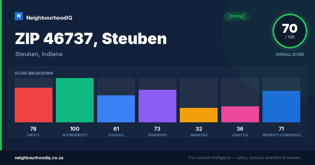 ZIP 46737, Steuben report card