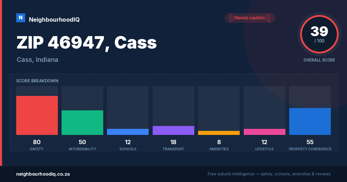 ZIP 46947, Cass report card
