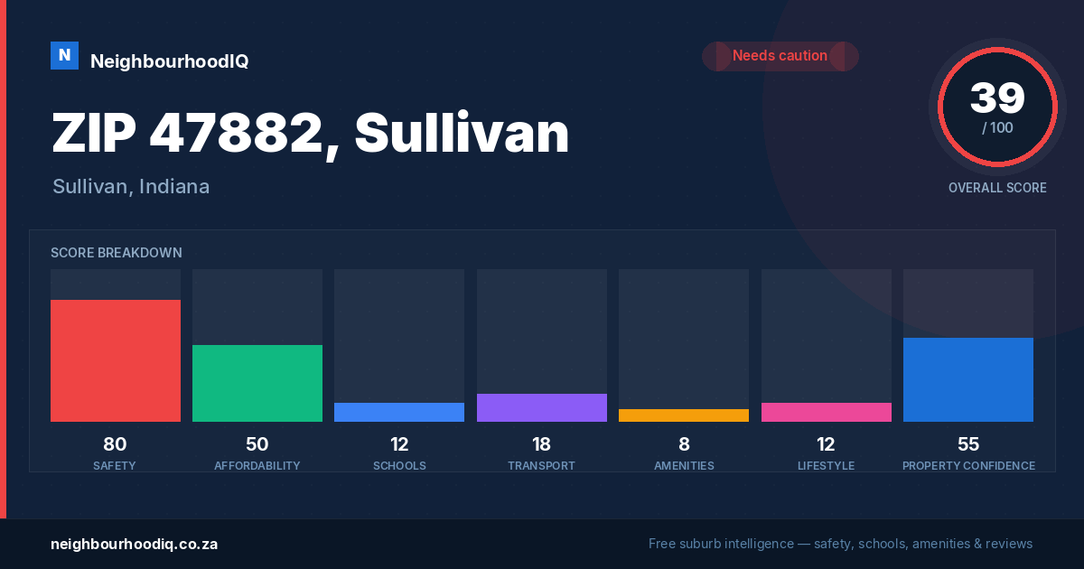 ZIP 47882, Sullivan report card
