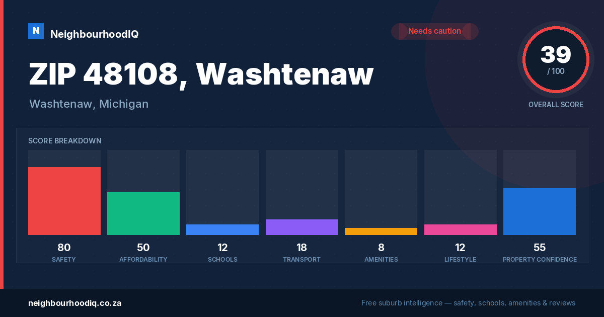 ZIP 48108, Washtenaw report card