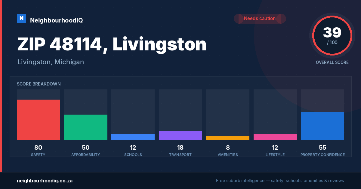 ZIP 48114, Livingston report card