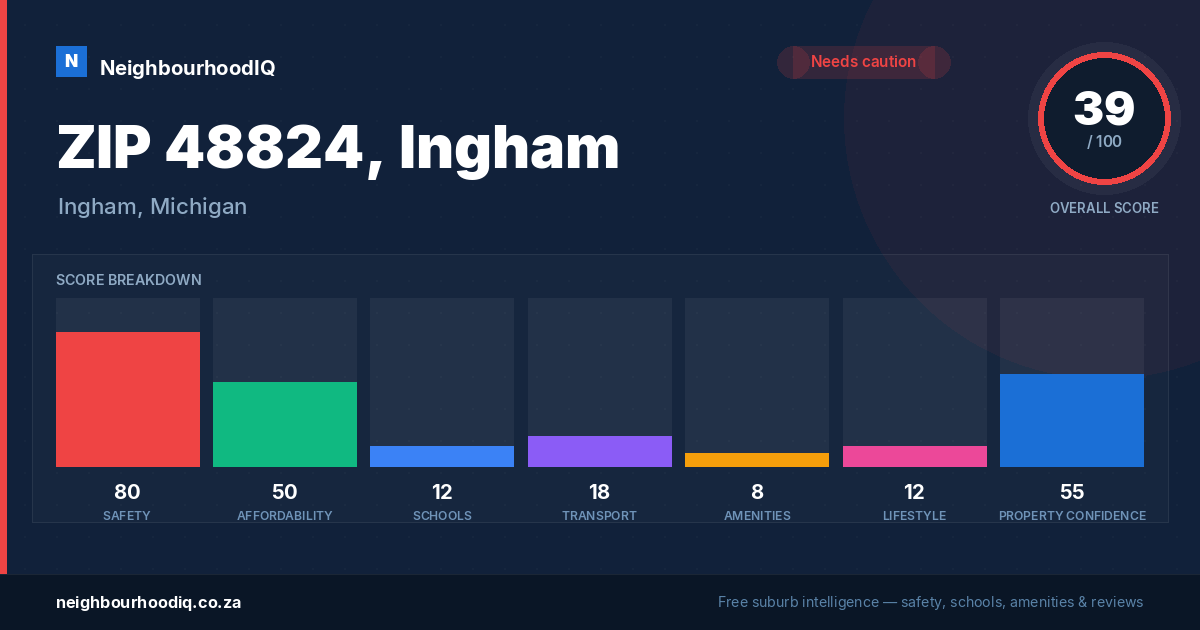 ZIP 48824, Ingham report card
