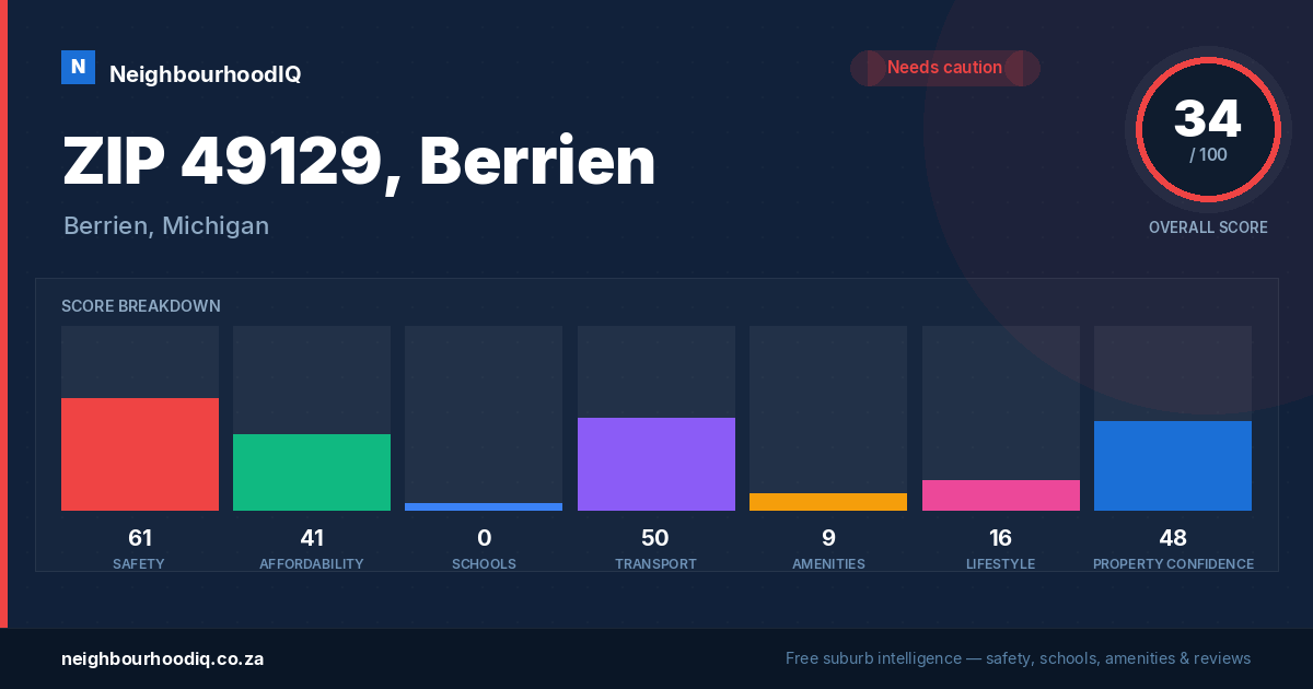 ZIP 49129, Berrien report card