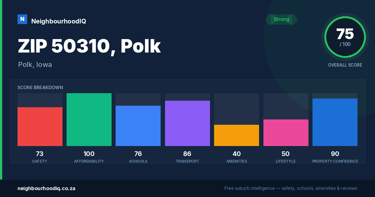 ZIP 50310, Polk report card