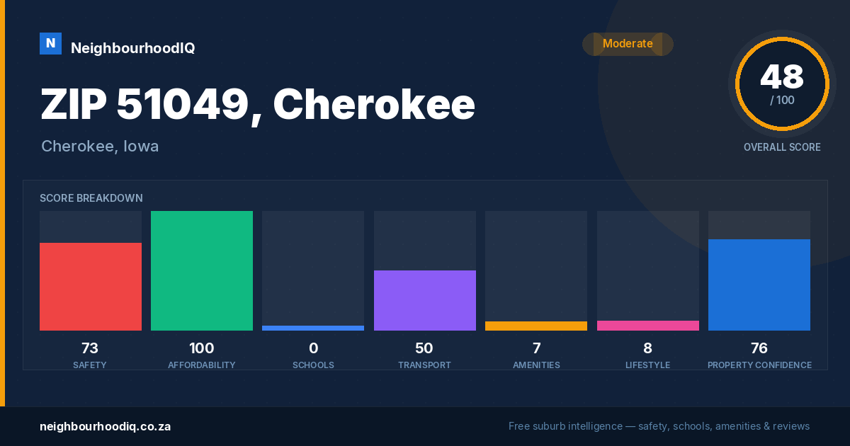 ZIP 51049, Cherokee report card