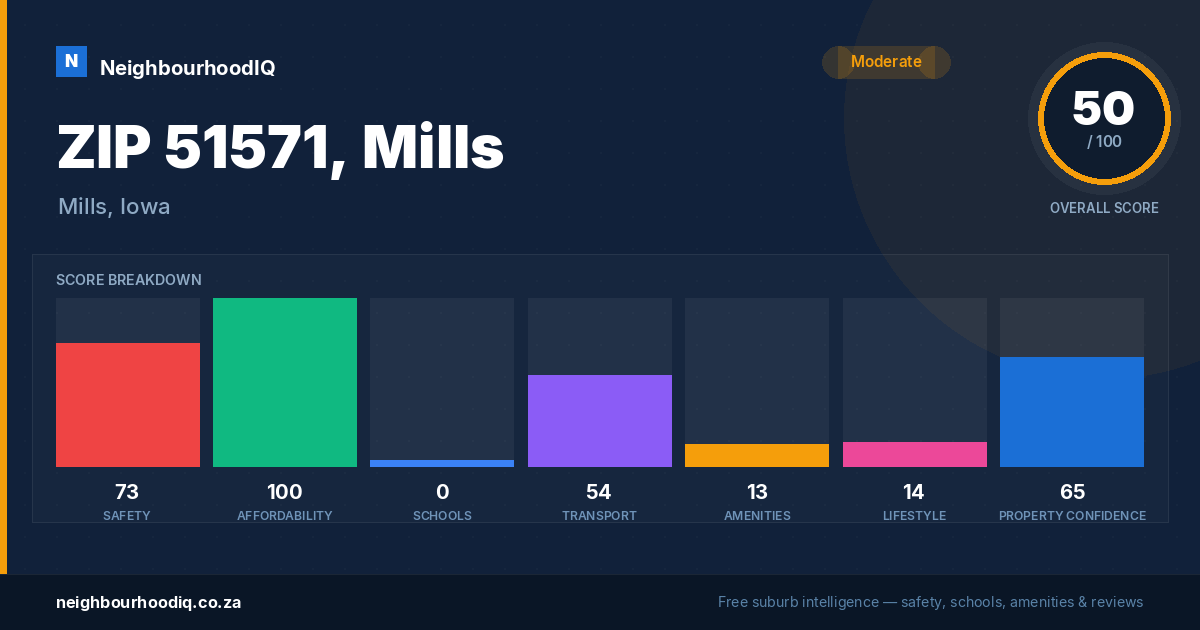 ZIP 51571, Mills report card