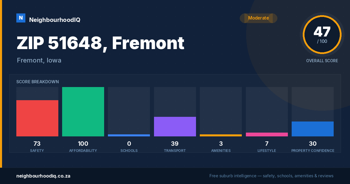 ZIP 51648, Fremont report card