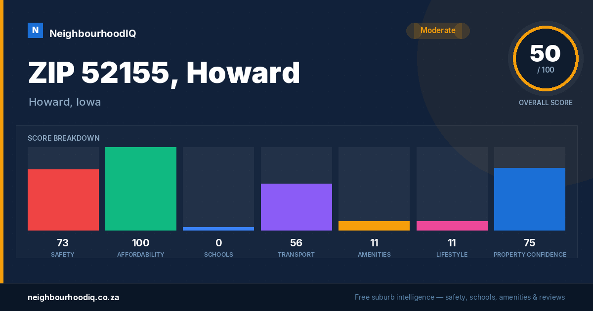 ZIP 52155, Howard report card