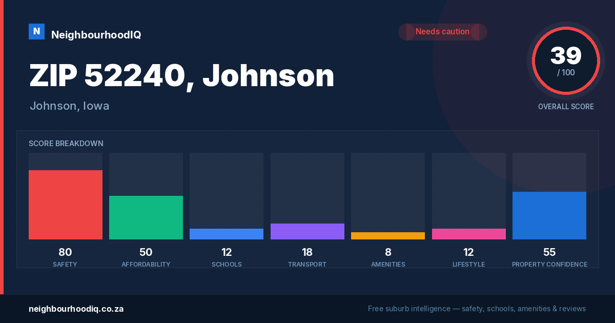 ZIP 52240, Johnson report card