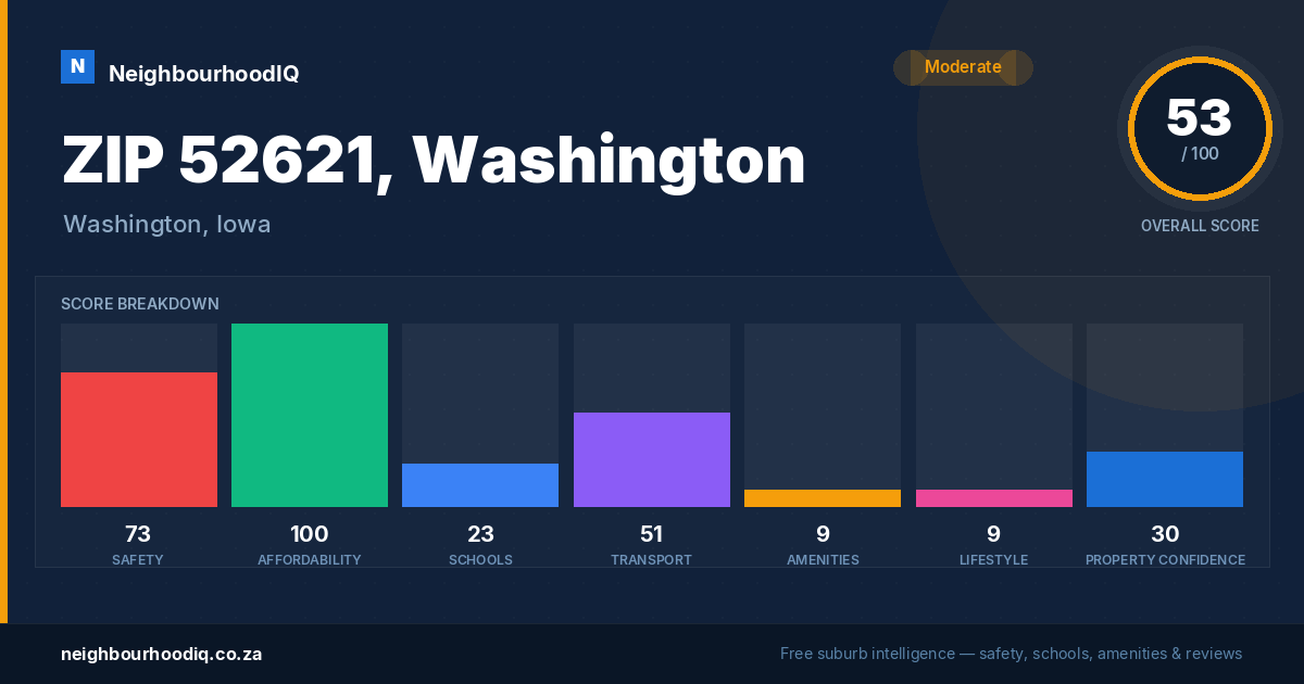 ZIP 52621, Washington report card