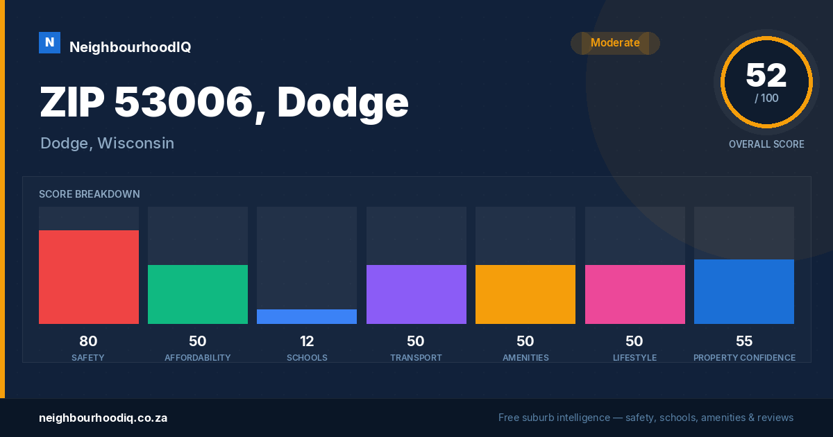ZIP 53006, Dodge report card