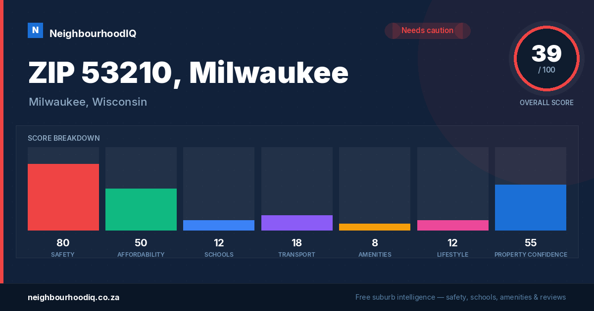 ZIP 53210, Milwaukee report card