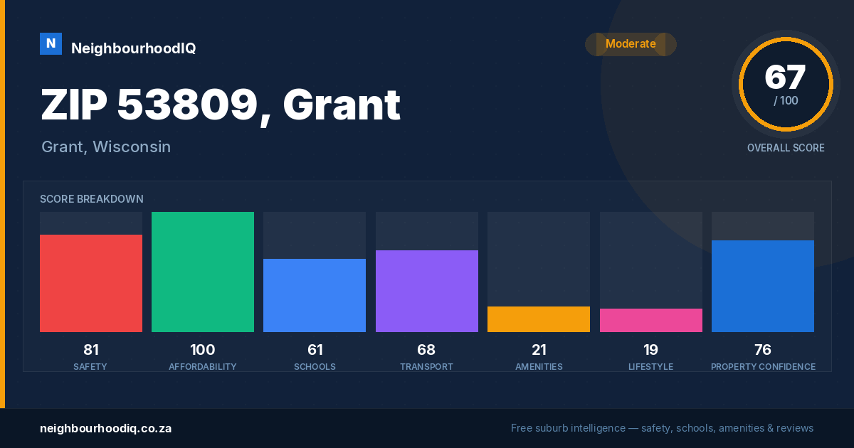 ZIP 53809, Grant report card