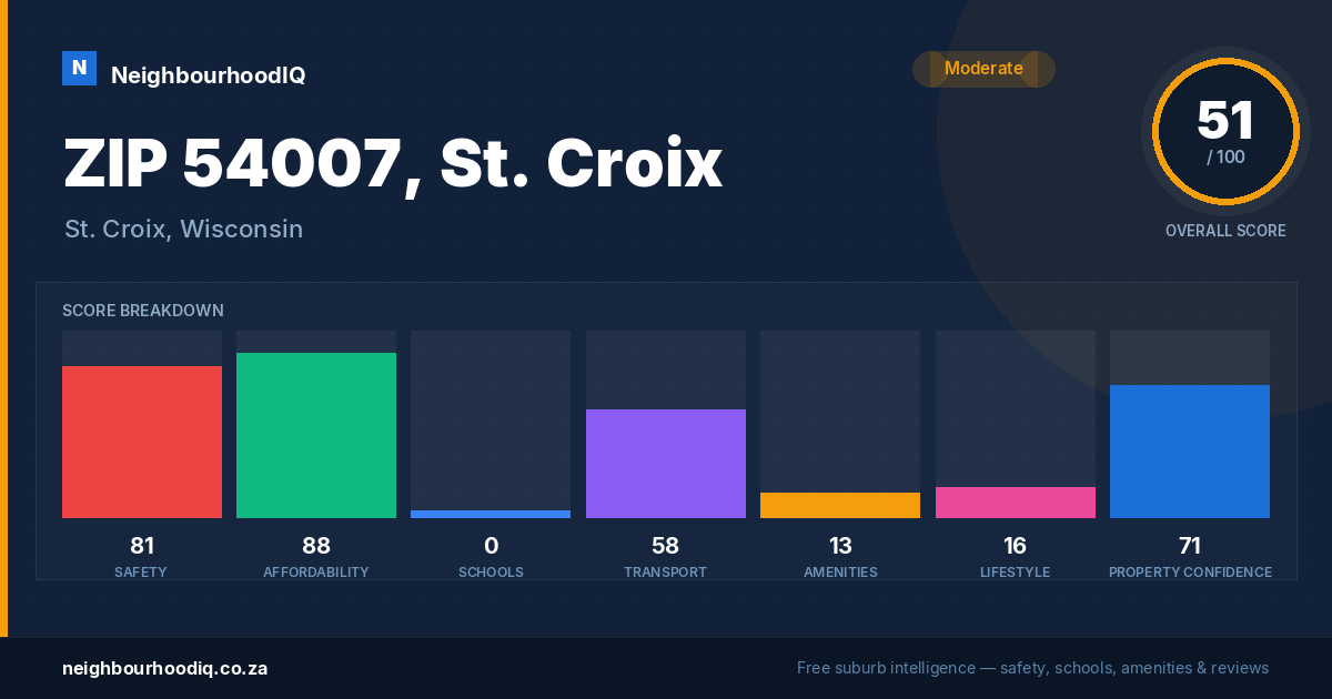 ZIP 54007, St. Croix report card