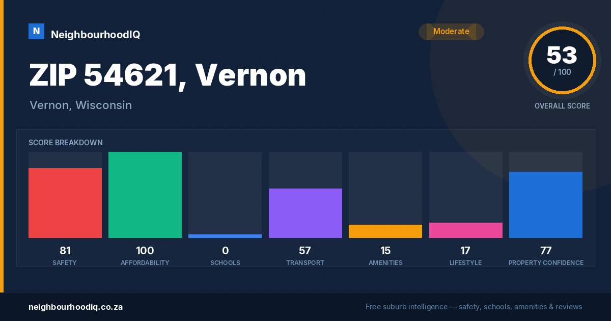 ZIP 54621, Vernon report card