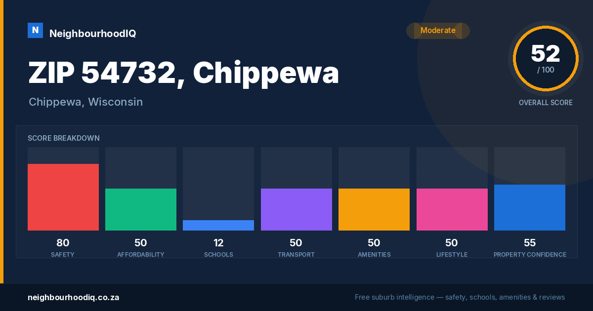ZIP 54732, Chippewa report card