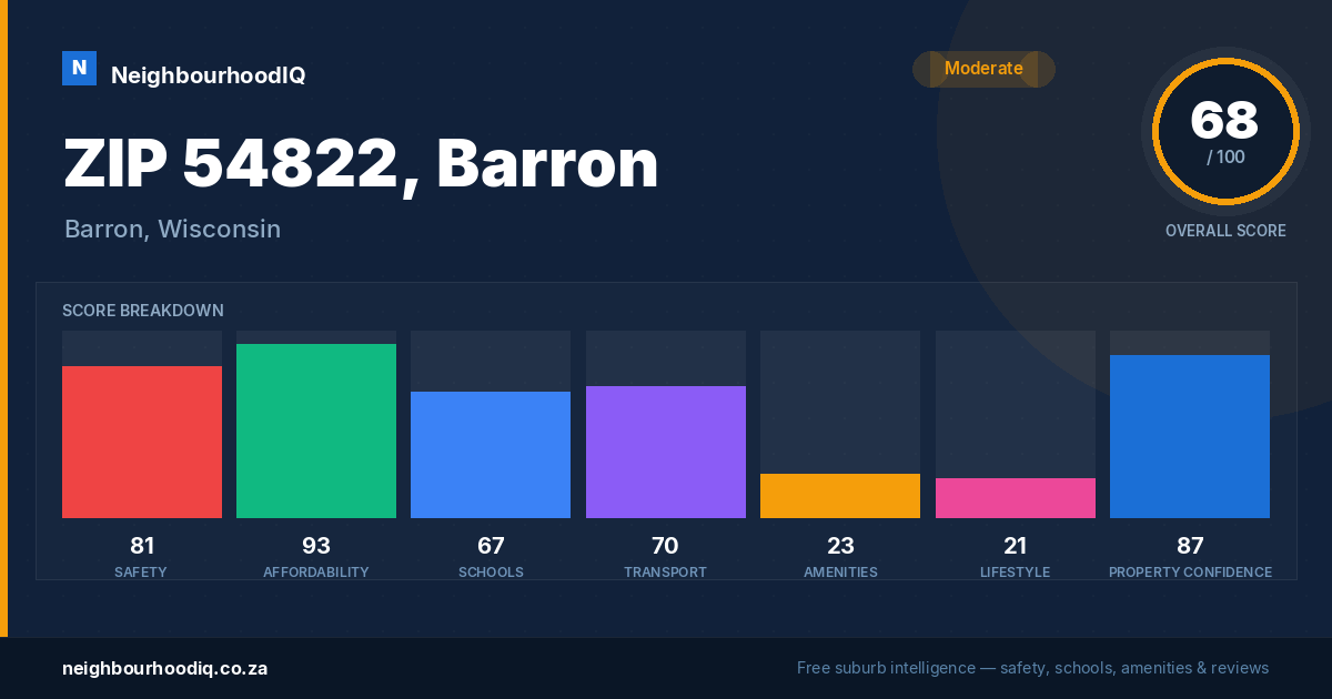 ZIP 54822, Barron report card
