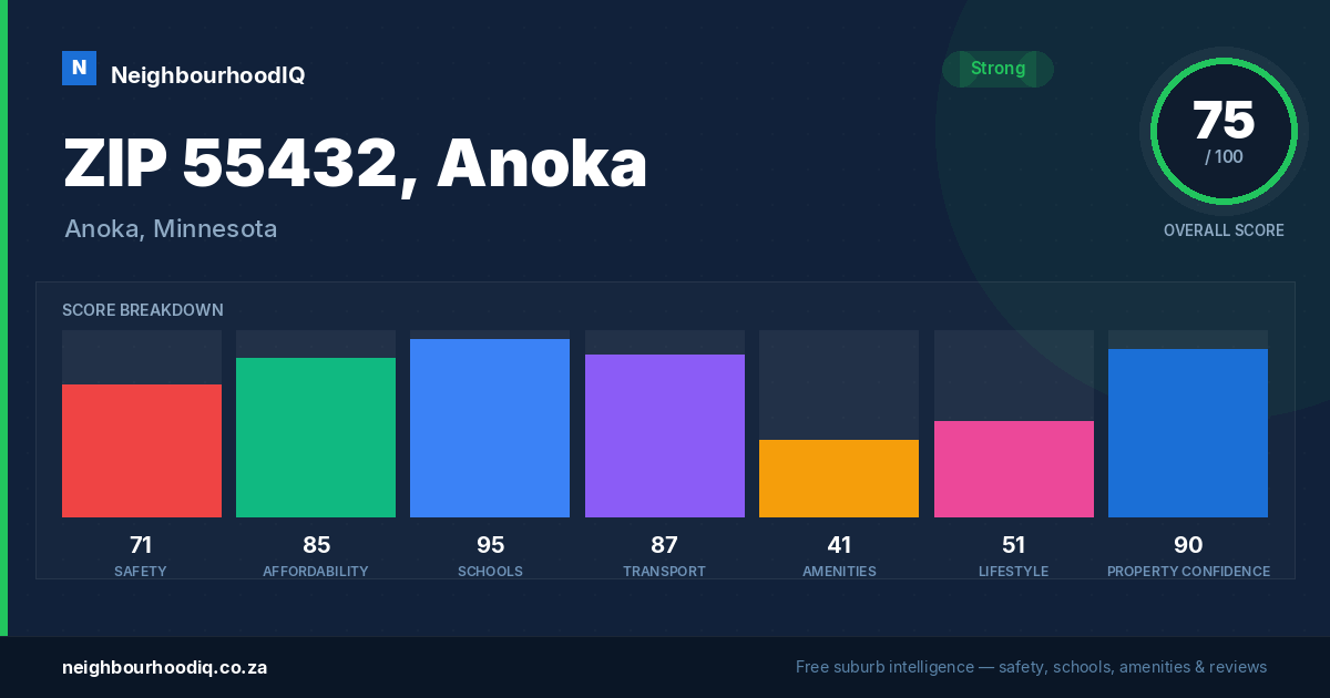 ZIP 55432, Anoka report card