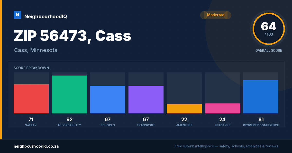 ZIP 56473, Cass report card