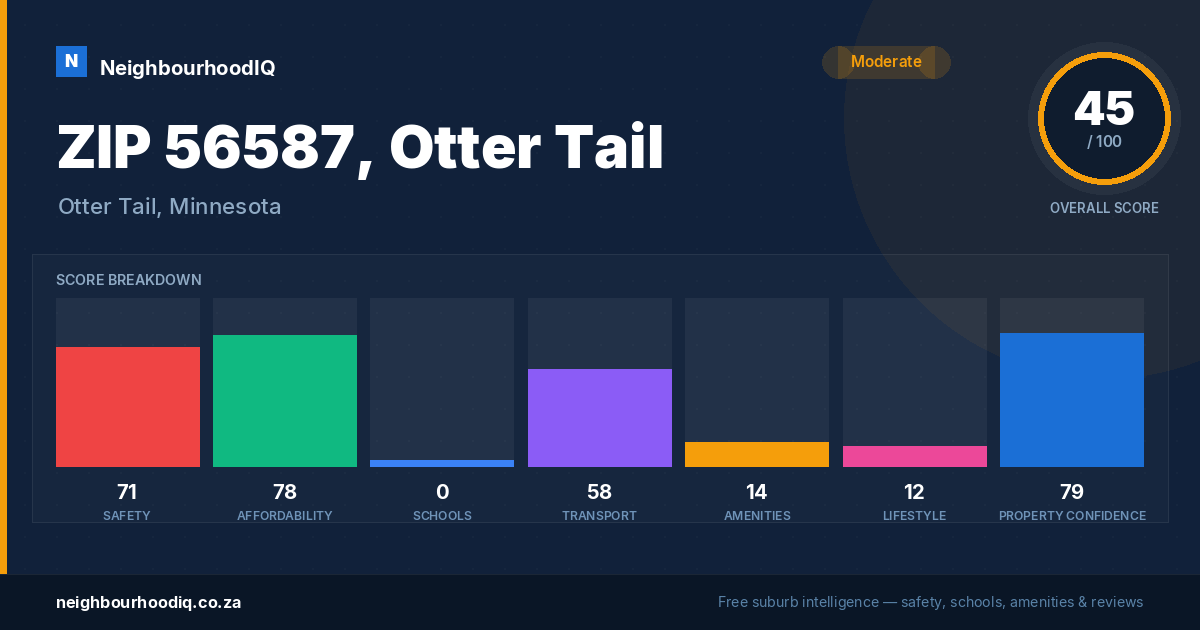 ZIP 56587, Otter Tail report card