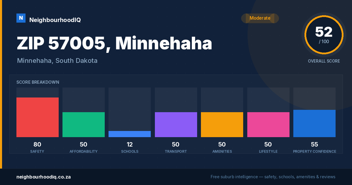 ZIP 57005, Minnehaha report card