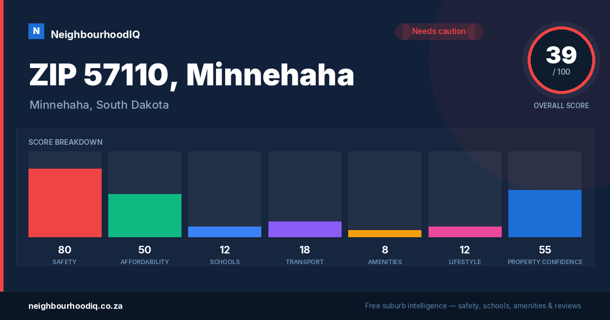 ZIP 57110, Minnehaha report card
