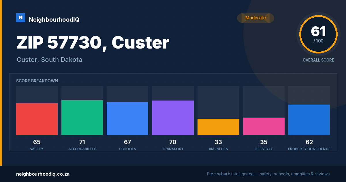 ZIP 57730, Custer report card