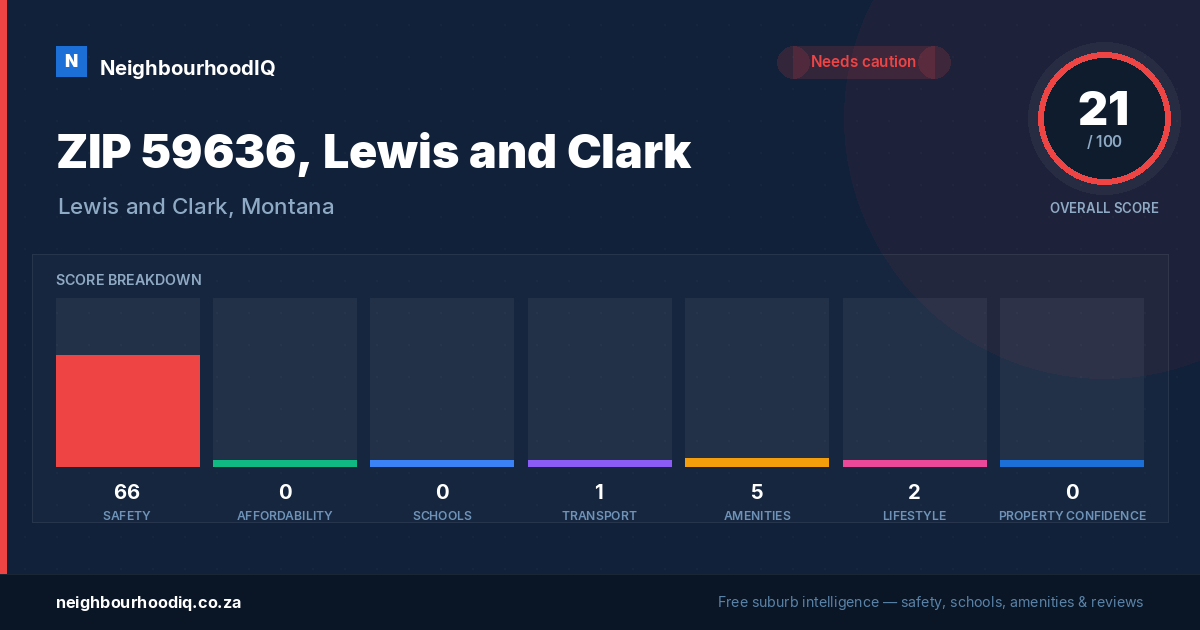 ZIP 59636, Lewis and Clark report card