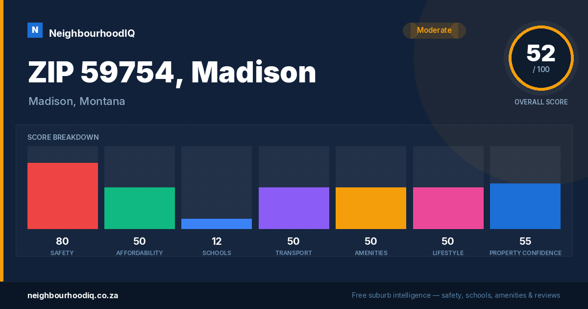ZIP 59754, Madison report card