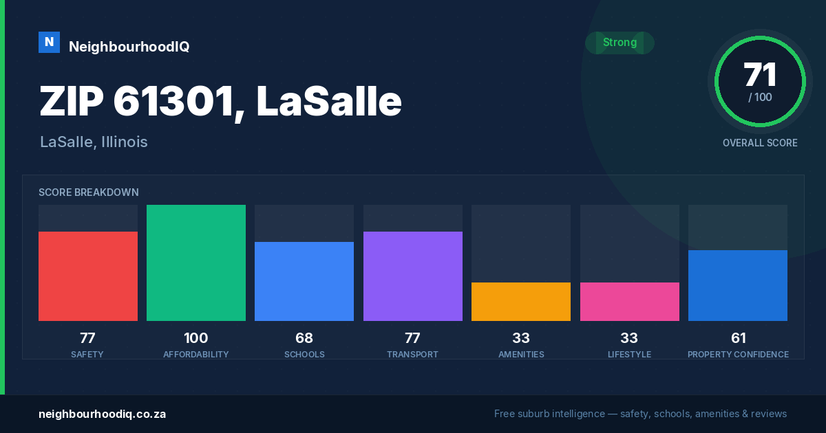 ZIP 61301, LaSalle report card
