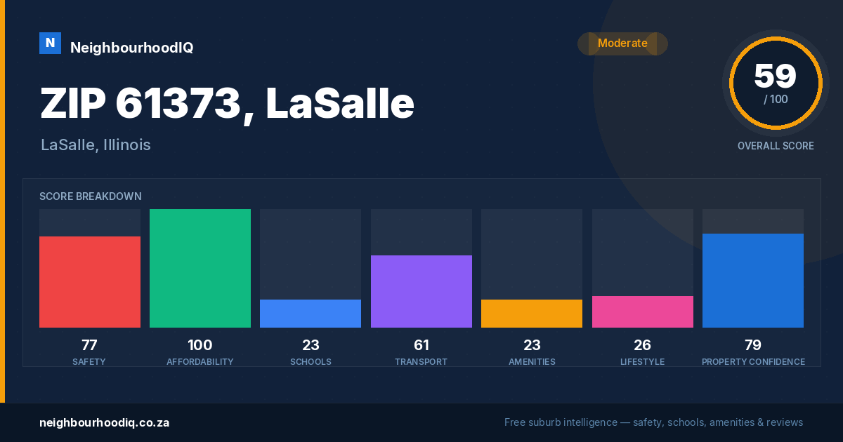 ZIP 61373, LaSalle report card