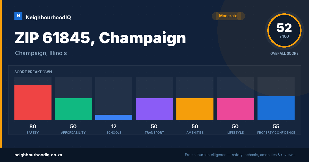 ZIP 61845, Champaign report card