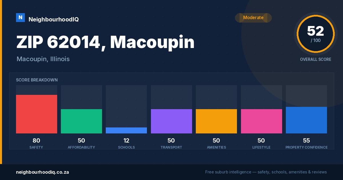 ZIP 62014, Macoupin report card