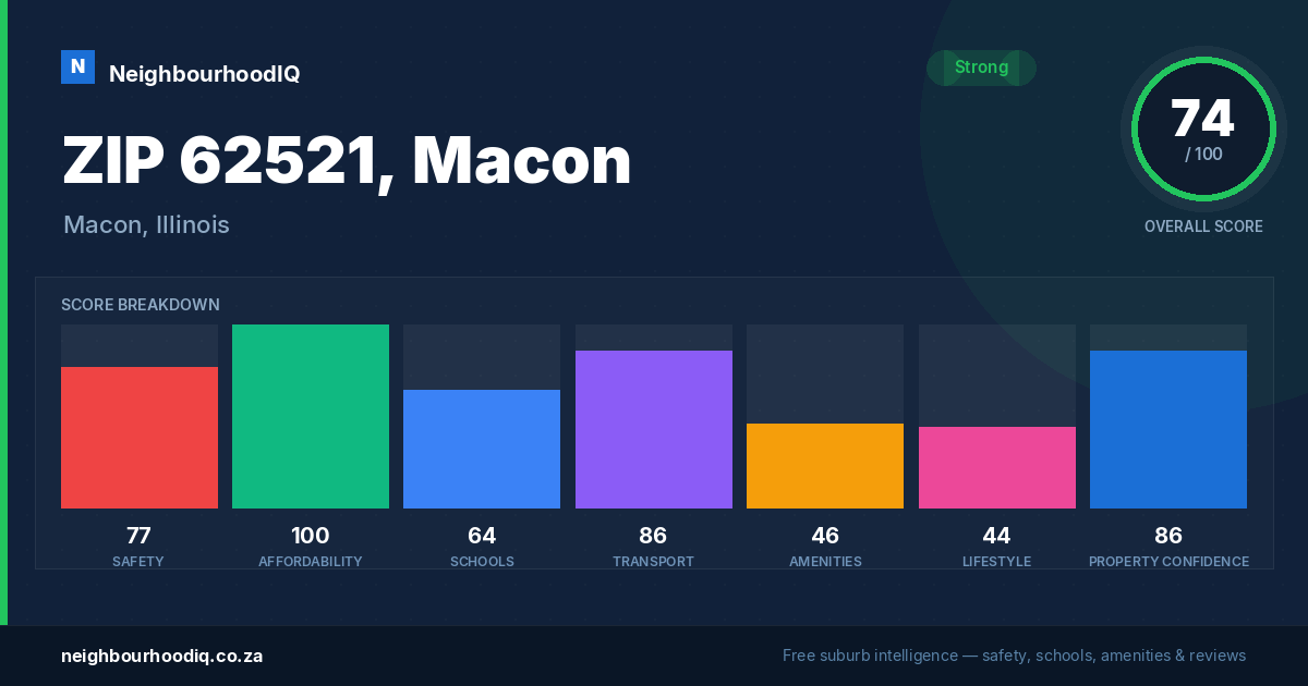 ZIP 62521, Macon report card