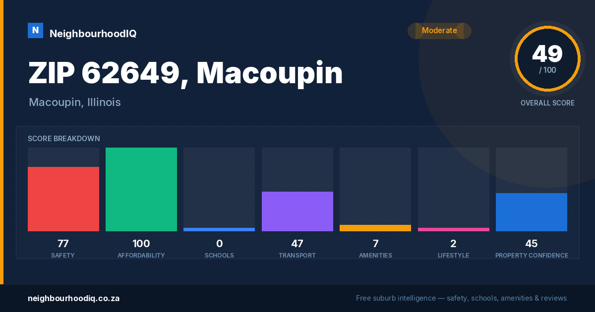 ZIP 62649, Macoupin report card