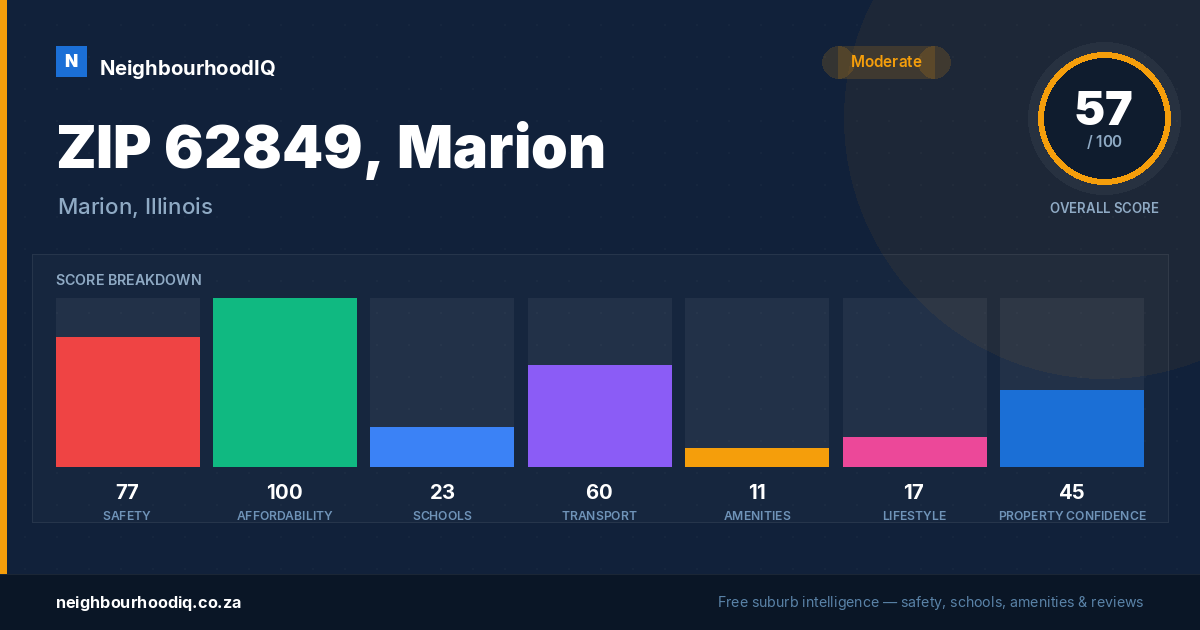 ZIP 62849, Marion report card