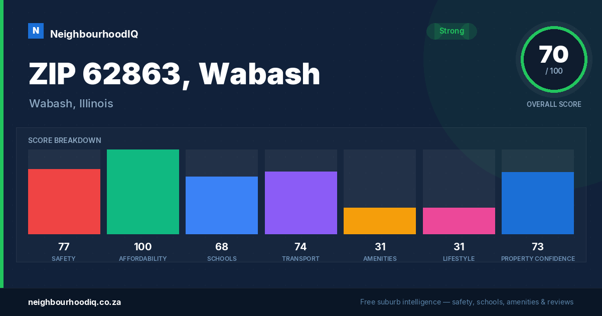 ZIP 62863, Wabash report card