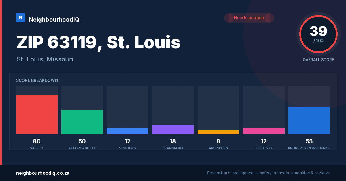 ZIP 63119, St. Louis report card