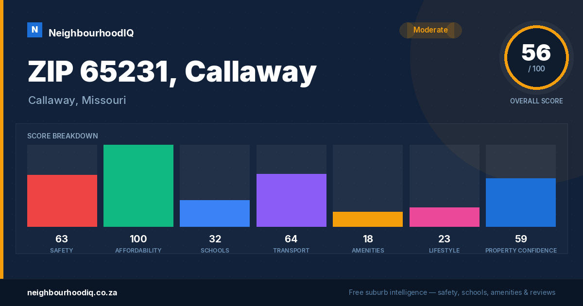 ZIP 65231, Callaway report card