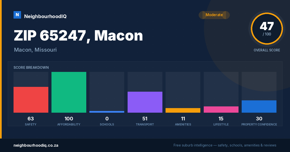 ZIP 65247, Macon report card