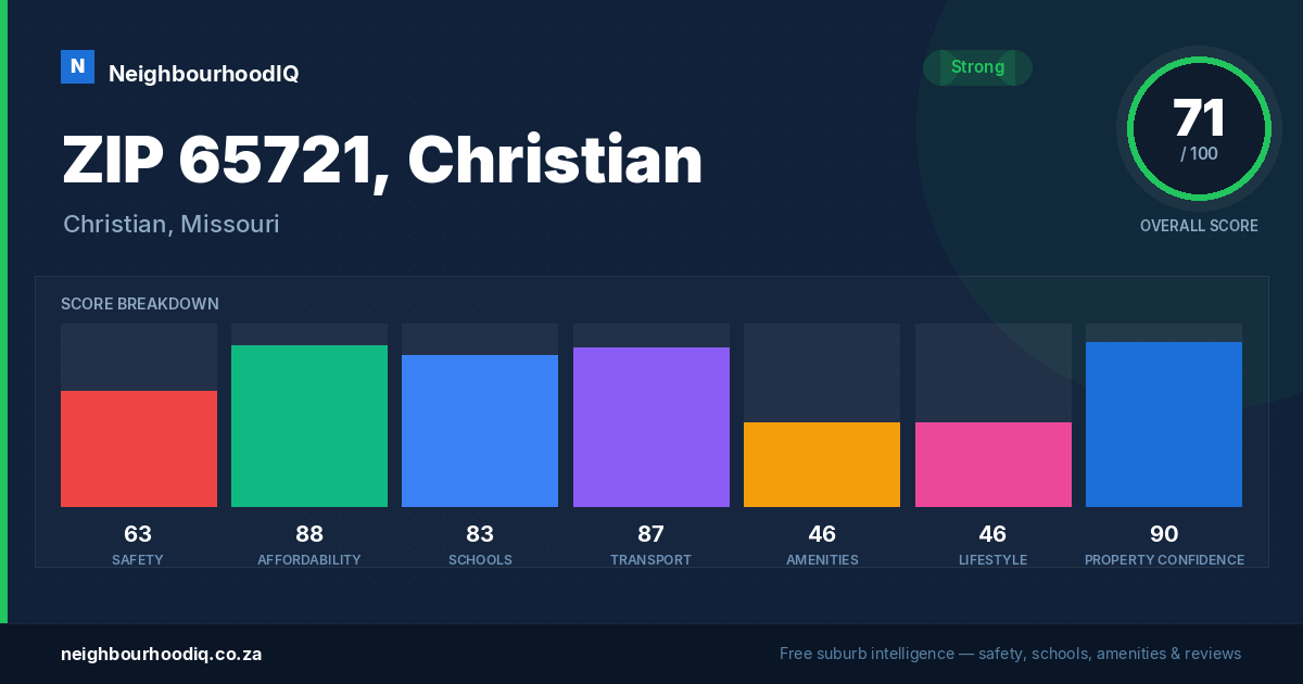 ZIP 65721, Christian report card