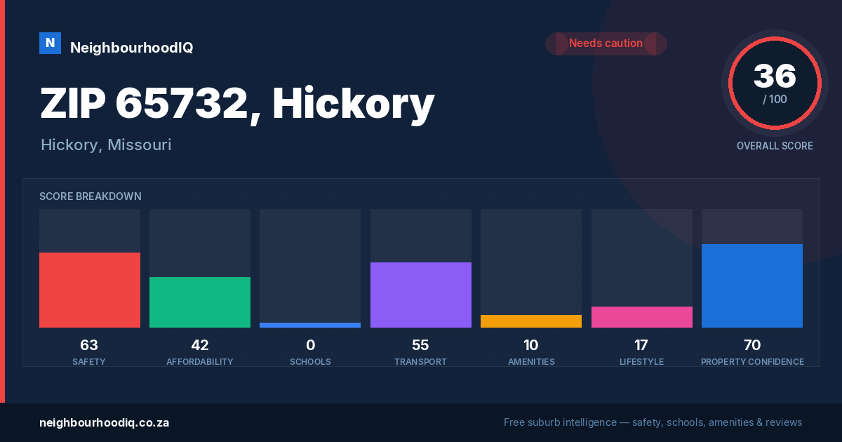 ZIP 65732, Hickory report card