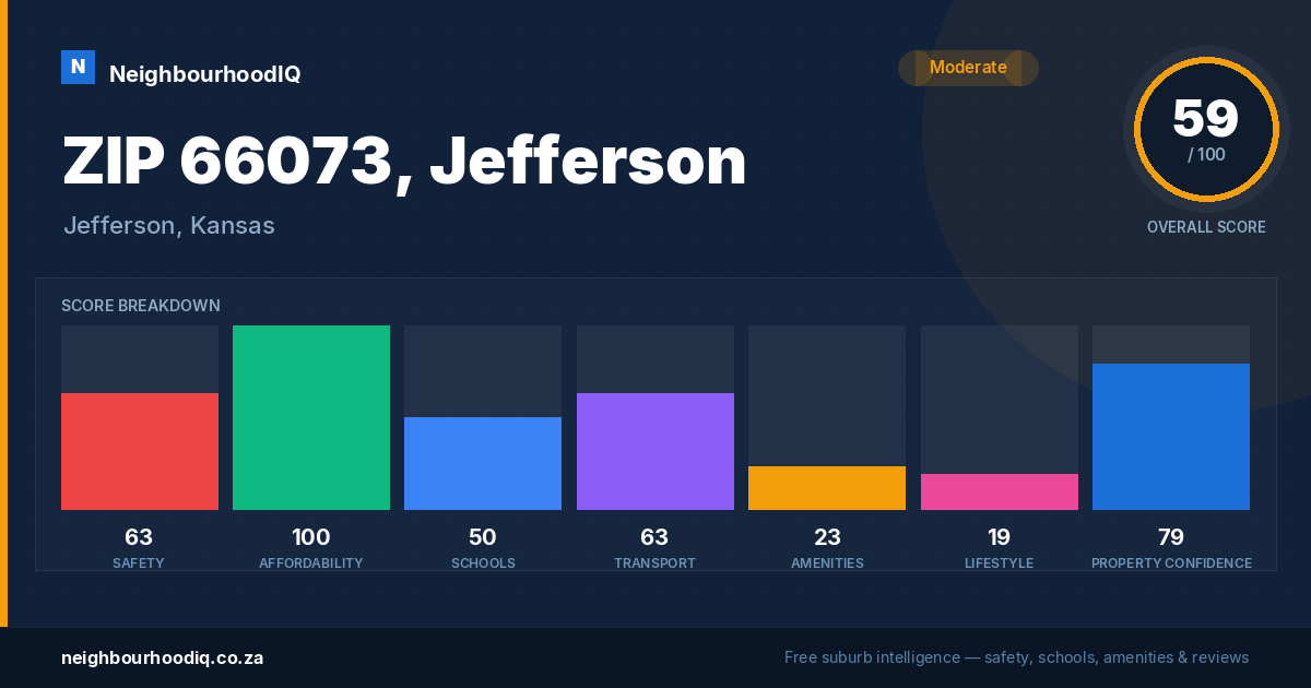 ZIP 66073, Jefferson report card