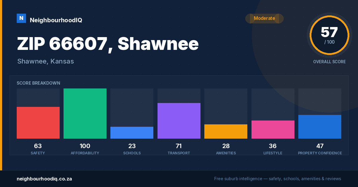 ZIP 66607, Shawnee report card