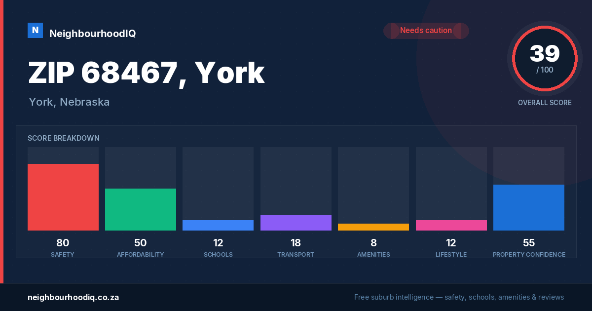 ZIP 68467, York report card