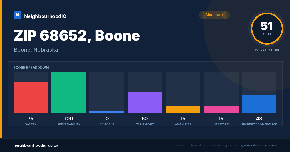 ZIP 68652, Boone report card