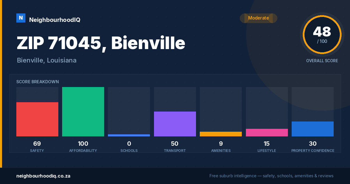 ZIP 71045, Bienville report card