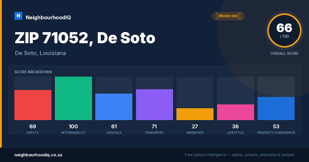 ZIP 71052, De Soto report card