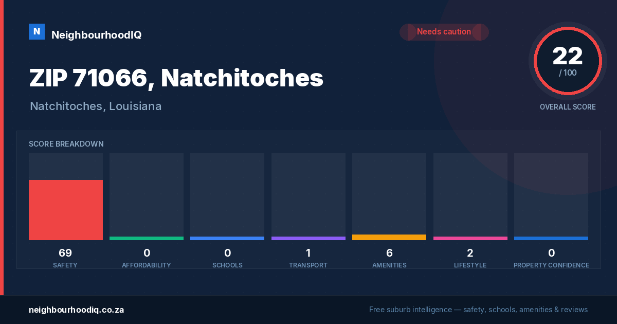 ZIP 71066, Natchitoches report card