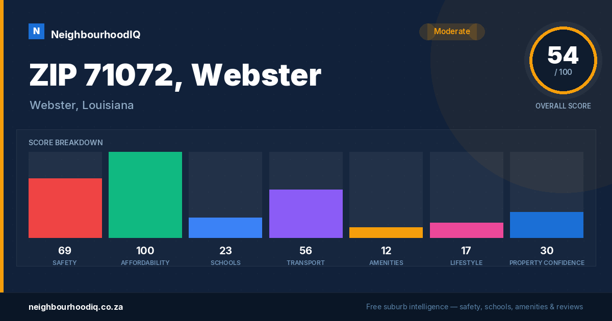 ZIP 71072, Webster report card